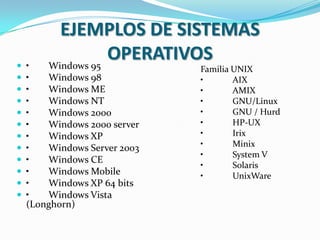 












EJEMPLOS DE SISTEMAS
OPERATIVOS
Windows 95

•
•
Windows 98
•
Windows ME
•
Windows NT
•
Windows 2000
•
Windows 2000 server
•
Windows XP
•
Windows Server 2003
•
Windows CE
•
Windows Mobile
•
Windows XP 64 bits
•
Windows Vista
(Longhorn)

Familia UNIX
•
AIX
•
AMIX
•
GNU/Linux
•
GNU / Hurd
•
HP-UX
•
Irix
•
Minix
•
System V
•
Solaris
•
UnixWare

 