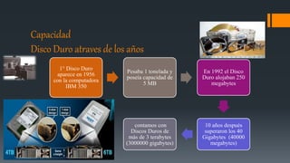 Capacidad
Disco Duro atraves de los años
1° Disco Duro
aparece en 1956
con la computadora
IBM 350
Pesaba 1 tonelada y
poseía capacidad de
5 MB
En 1992 el Disco
Duro alojaban 250
megabytes
10 años después
superaron los 40
Gigabytes (40000
megabytes)
contamos con
Discos Duros de
más de 3 terabytes
(3000000 gigabytes)
 