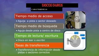 CARACTERÍSTICAS
DISCOS DUROS
Tiempo medio de acceso
• Aguija a pista o sector deseado
Tiempo medio de búsqueda
• Aguja desde pista a centro de disco
Tiempo de lectura/ escritura
• Disco en leer o escribir
Tasas de transferencia
• Transferencia de información desde
pistas o sectores correctos
 