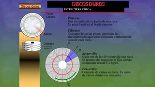 DISCOS DUROS
ESTRUCTURA FÍSICA
Discos duros
Pista (A):
Una circunferencia dentro de una cara.
La pista 0 está en el borde exterior.
Cilindro:
Conjunto de varias pistas; son todas las
circunferencias que están alineadas verticalmente
(una de cada cara).
Sector (B):
Cada una de las divisiones de una pista.
El tamaño del sector no es fijo, siendo
el estándar actual 512 bytes.
Clúster(D):
Conjunto de varios sectores. La unión
de varios clústers es una pista.
 