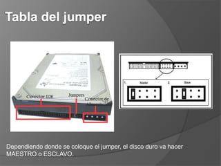 Dependiendo donde se coloque el jumper, el disco duro va hacer
MAESTRO o ESCLAVO.
 
