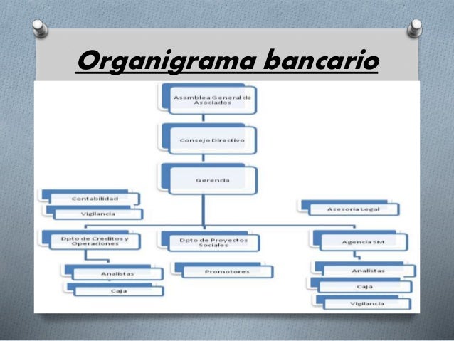 ADMINISTRACIÓN Y ORGANIZACIÓN DE BANCOS