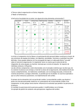ADMINISTRACIÓN ALGUNOS ASPECTOS DE LA GESTIÓN ADMINISTRATIVA 
UNIDAD X – GRUPO 8 – AÑO 2014 . 38 
✓ Pensar sobre la organización en forma integrada 
✓ Medir el Performance 
¿Cuál sería el resultado de no contar con alguno de estos elementos estructurales ?: 
La visión, el compromiso de los líderes y la participación del personal deben canalizarse a través de 
una estructura de equipos de trabajo, con objetivos, prioridades, funciones y autoridad muy bien 
definidos. Estos equipos deberían ser los encargados de lograr un adecuado efecto "cascada" 
sobre el resto de la organización. Es importante tener en cuenta que la selección de los 
integrantes de estos equipos es el primer mensaje que se envía al conjunto. Se requiere de 
individuos exitosos e influyentes. 
Los dos últimos componentes están relacionados con el concepto sistémico que nos dice que, de 
no sostener el proceso con anclajes a nivel de la cultura de la organización, del establecimiento de 
nuevos comportamientos, de mediciones coordinadas con la estrategia buscada, e inclusive de 
sistemas de premios y castigos coherentes, es posible que los resultados no sean los esperados o 
que se sufran retrocesos posteriores a la implementación del cambio. 
El primero de los elementos de la ecuación del cambio: la necesidad de cambio, que desde el 
punto de vista personal puede traducirse en la percepción de la necesidad de cambio. Este 
componente es vital, porque tiene enorme influencia en la voluntad que pondrán las personas en 
el proceso. 
En realidad, las posiciones de las personas pueden ir modificándose con el tiempo. 
Un ejemplo de patrón de conducta ante percepciones negativas del cambio: 
 