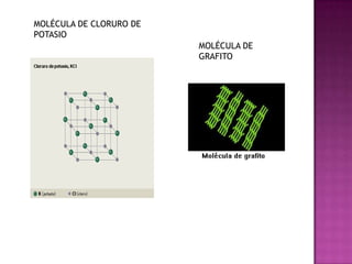 MOLÉCULA DE CLORURO DE POTASIOMOLÉCULA DE GRAFITO