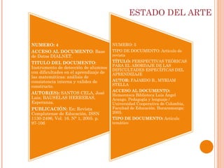 ESTADO DEL ARTE NUMERO: 4 ACCESO AL DOCUMENTO : Base de Datos DIALNET. TITULO DEL DOCUMENTO : Instrumento de detección de alumnos con dificultades en el aprendizaje de las matemáticas: análisis de consistencia interna y validez de constructo. AUTOR(ES):  SANTOS CELA, José Luis; BAUSELAS HERRERAS, Esperanza. PUBLICACIÓN:  En:   Revista Complutense de Educación, ISSN 1130-2496, Vol. 16. N° 1, 2005. p. 97-106 NUMERO: 5 TIPO DE DOCUMENTO: Articulo de revista  TÍTULO:  PERSPECTIVAS TEÓRICAS PARA EL ABORDAJE DE LAS DIFICULTADES ESPECÍFICAS DEL APRENDIZAJE AUTOR:  FAJARDO B., MYRIAM STELLA  ACCESO AL DOCUMENTO:  Hemeroteca Biblioteca Luis Ángel Arango. Pedagogía y lenguaje / Universidad Cooperativa de Colombia, Facultad de Educación. Bucaramanga: 2005. TIPO DE DOCUMENTO:  Artículo temático 
