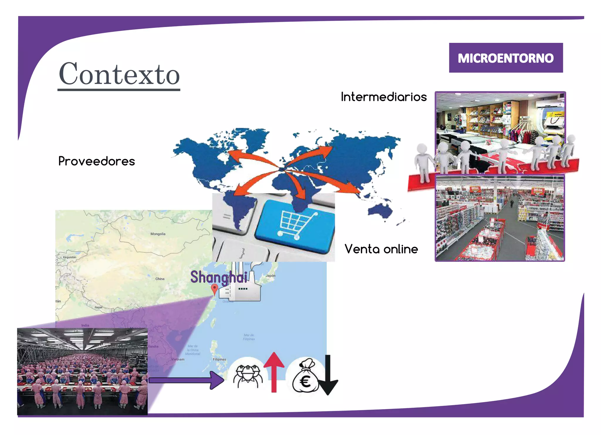 Contexto
MICROENTORNO
Proveedores
Intermediarios
Venta online
 