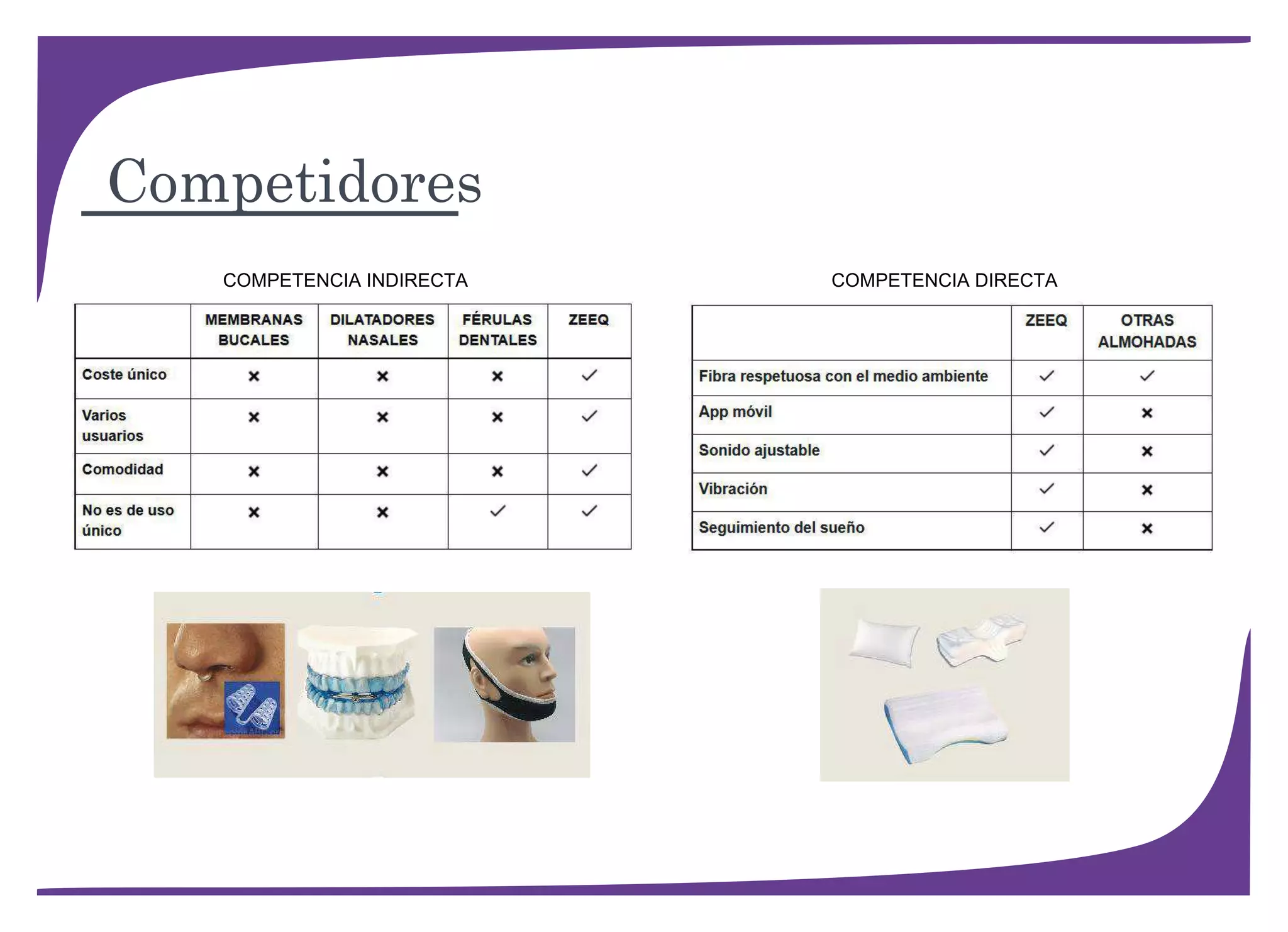 Competidores
COMPETENCIA INDIRECTA COMPETENCIA DIRECTA
 