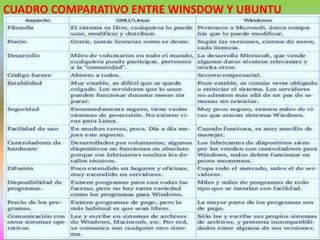 CUADRO COMPARATIVO ENTRE WINSDOW Y UBUNTU

 