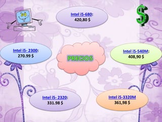 Intel i5-540M:
408,90 $
Intel i5-3320M
361,98 $
Intel i5- 2300:
270.99 $
Intel i5- 2320:
331.98 $
Intel i5-680:
420,80 $
 