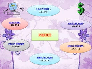 PRECIOS
Intel i7-3960X :
1.3337 $
Intel i7-3820QM:
897.40 $
Intel i7-2760QM:
9792.27 $
Intel i7-3720QM:
790.00 $
Intel i7-960:
446.20 $
Intel i7-3740QM:
488.60 $
 
