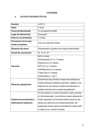 3 
Nombre: 
J.D.P.V. 
Edad: 
4 años 
Fecha de Nacimiento: 
31 de agosto de 2009 
Lugar de Nacimiento: 
Guayaquil 
Peso en el nacimiento: 
3.130 gr 
Frecuencia con la que asiste al pediatra: 
Una vez cada dos meses. 
Situación de salud: 
Actualmente no padece de ninguna enfermedad 
Carnet de vacunación: 
Si, N° 21 57 
Vacunas: 
BCG (4 días) 
Pentavalente (2, 4 y 7 meses) 
Rotavirus (2 y 4 meses) 
OPV (2, 4 y 7 meses ) 
Antiinfluenza (2 y 4 meses) 
Triple Viral (11 meses) 
Antiamarilica ( 1 año ) 
Situación gestacional: 
Durante los dos primeros meses del embarazo la madre presento problemas abortivos debido a una infección en los ovarios y hasta ese entonces no estaba enterada de su estado de gestación. 
Asistencia escolarizada o estimulación temprana: 
El niño asiste a un centro educativo. Está cursando el nivel preescolar; los primeros meses después de haber ingresado a la escuela recibía ayuda de control de tareas por parte de una maestra particular, los siguientes meses hasta ahora la madre está a cargo de su control de tareas.  