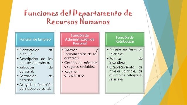 Qué son los Recursos humanos: Un departamento de recursos humanos eficiente puede proporcionar a tu organización la estructura y la habilidad para reunir todas las necesidades de la empresa, a través de la gestión de tu compañía a través de los medios más valorables – sus empleados.
