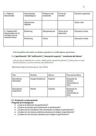 5
c.- Palabras
relacionadas
Herramientas
metodológicas
Presencia del
estudiante
Forma de
enseñar
Estudios superiores
Aplicaciones
digitales
Tercer nivel
d.- Palabras NO
relacionadas con el
concepto que se
necesita buscar
B-learning Semipresencial Teoría de la
educación
Educacion Inicial
M-learning Virtual Educación media
Unir las palabras del cuadro con distintos operadores y escribir algunas operaciones.
1.- (“gamificación” OR “ludificación”) “educación superior” “enseñanza del idioma”
¿De qué tipo de información se trata y dónde puedo encontrarla (fuentes)? ¿Cómo actuar en cada
una de las fuentes y recursos (técnicas, procedimientos)?
Determinar el tipo de recursos que se van a utilizar
Tipo Nombre Idioma Para qué temática
Buscadores
Generales
Google Académico Español Búsqueda de
artículos
relacionados al
tema
Buscadores
específicos
Dialnet Español Búsqueda de
artículos
relacionados al
tema.
2.1. Protocolo y entrenamiento
Pregunta de Investigación
● ¿Cúal es la definición de gamificación?
● ¿Cuál es el proceso para implementar la gamificación?
● ¿Cuáles son los resultados más importantes al integrar la gamificación?
● ¿Cuáles son las buenas prácticas educativas al integrar la gamificación?
● ¿Cuáles son los recursos utilizados para integrar la gamificación?
 