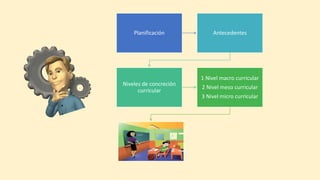 Planificación Antecedentes
Niveles de concreción
curricular
1 Nivel macro curricular
2 Nivel meso curricular
3 Nivel micro curricular
 