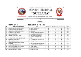 GRUPO A

     GRUPO "A" - 2                     EVALUACION 02 - 02 – 2013
N°            APELLIDOS Y NOMBRES                         I.E.            Nota Vigesimal   Preg. Acertadas   Total preguntas   NOTA
35   HUILLCA QUIROGA JUBITZA KAREN      I.E. DIEGO QUISPE TITO                 20                37                80          9.25
36   PILARES CONDORI WILL ANTONI        I.E. URIEL GARCIA                      20                37                80          9.25
37   MENDOZA VIZARRETA BILL ANTONY      I.E. CIENCIAS                          20                37                80          9.25
38   HUAMAN HUALLPA, ROGER              I.E. ANTONIO RAYMONDI DE SAYLLA        20                36                80          9.00
39   CUEVA ILLA, JHOEL                  I.E. MIGUEL GRAU SEMINARIO             20                36                80          9.00
40   SINGONA PUMACAHUA, LENIN           I.E. SAN FRANCISCO DE BORJA            20                36                80          9.00
                                        I.E. ANTONIO RAYMONDI DE LA
41   CHUQUIHUANCA SAICO JEAN CARLOS     TORRE                                  20                36                80          9.00
42   RAMOS GUTIERREZ AYDE               I.E. ALEJANDRO VELASCO ASTETE          20                35                80          8.75
43   ROCHA VERA, ANTONY                 I.E. VIVA EL PERU                      20                34                80          8.50
     QUINTANA CHOQUELUQUE, CLAUSIA
44   ESTEFANI                           I.E. ARTURO PALOMINO RODRIGUEZ         20                34                80          8.50
45   SARCO ORE ALEXIS ROMARIO           I.E. NUESTRA SEÑORA DE FÁTIMA          20                34                80          8.50
46   AROTAYPE HUAMANI, FELIX HILARIO    I.E. TUPAC AMARU                       20                34                80          8.50
47   TAMAYO CCOSCCO MILLUSKA            I.E. VIRGEN DE FÁTIMA                  20                34                80          8.50
48   CASTAÑEDA OVALLE, KAREN            I.E. HUMBERTO LUNA                     20                33                80          8.25
 
