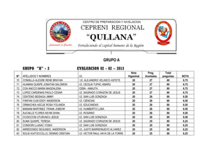 GRUPO A

     GRUPO "A" - 3                        EVALUACION 02 - 02 – 2013
                                                                                 Nota        Preg.       Total
N°   APELLIDOS Y NOMBRES                   I.E.                                Vigesimal   Acertadas   preguntas   NOTA
70   CONISLLA ALEGRE RENE BRAYAN            I.E. ALEJANDRO VELASCO ASTETE         20          27          80        6.75
71   HUAMAN QUISPE JONATAN SALOMON         I.E. CECILIA TUPAC AMARU               20          27          80        6.75
72   COA ANCCO MARIA MAGDALENA             CEBA - AMAUTA                          20          27          80        6.75
73   LOPEZ CARDENAS PAOLO CESAR            I.E. SAGRADO CORAZON DE JESUS          20          27          80        6.75
74   CENTENO BEISAGA JIMMY                 I.E. SAN LUIS GONZAGA                  20          26          80        6.50
75   FARFAN CUSI EDDY ANDERSON             I.E. CIENCIAS                          20          26          80        6.50
76   ORMACHEA ASCUE ROSA YOLANDA           I.E. EDUCANDAS                         20          26          80        6.50
77   MAMANI MARTINEZ FRANK JOBEHR          I.E. HUMBERTO LUNA                     20          26          80        6.50
78   AUCAILLE FLORES KEVIN SHAN            I.E. ROSARIO                           20          26          80        6.50
79   CCOICCOSI UTURUNCU JESUS              I.E. SAN LUIS GONZAGA                  20          26          80        6.50
80   SUMA QUISPE, TERESA                   I.E. SAGRADO CORAZON DE JESUS          20          25          80        6.25
81   CONDORI LLASAC YOSHI                  I.E. SAN LUIS GONZAGA                  20          25          80        6.25
82   ARREDONDO SEGUNDO, ANDERSON           I.E. JUSTO BARRIONUEVO ALVAREZ         20          25          80        6.25
83   SOLIS HUITOCCOLLO, DENNIS CRISTIAN    I.E. VICTOR RAUL HAYA DE LA TORRE      20          25          80        6.25
 