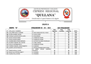 GRUPO A

      GRUPO "A"                       EVALUACION 02 - 02 – 2013                     SIN EVALUACION
                                                                          Nota          Preg.       Total
N°    APELLIDOS Y NOMBRES              I.E.                             Vigesimal     Acertadas   preguntas   NOTA
107   CALLAPIÑA QUILO, VLADIMIR        I.E. INCA GARCILASO DE LA VEGA      20                        80        0.00
108   ACUÑA HUAMAN, RAFAEL             I.E. VIVA EL PERU                   20                        80        0.00
109   CHOQUE ALARCON ROCIO LAURA       I.E. EDUCANDAS                      20                        80        0.00
110   SICOS CHOQUE KAREN               I.E. VIRGEN DE FÁTIMA               20                        80        0.00
111   SICOS CHOQUE KAREN               I.E. VIRGEN DE FÁTIMA               20                        80        0.00
112   GUZMAN MEZA FRANK EMERSON        I.E. ARTURO PALOMINO RODRIGUEZ      20                        80        0.00
113   PILARES CONDORI, WILL ANTONI     I.E. URIEL GARCIA                   20                        80        0.00
114   PUCLLA JUSTINIANI KELLY          I.E. VIRGEN DE FÁTIMA               20                        80        0.00
115   TORRES CONDORI, JOSUE ROBERTO    I.E. CIENCIAS                       20                        80        0.00
116   QUISPE LOAYZA RODOLFO            I.E. REVOLUCIONARIA SANTA ROSA      20                        80        0.00
                                       I.E. MARIA JESUSA GAMARRA
117 RAMOS ANCALLE, DAVID               GALANCHA                            20                        80       0.00
118 MEJIA VILLA STEFANI LIZBETT        I.E. ROSARIO                        20                        80       0.00
119 HUARCA PILLCO IRVIN                I.E. ROSARIO                        20                        80       0.00
 