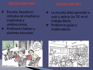 .
ESCUELA DE AYER
❖ Escuela basada en
métodos de enseñanza
tradicional y
unidireccional.
❖ Profesores hablan y
alumnos escuchan.
ESCUELA DE HOY
❖ La escuela debe aprender a
usar y aplicar las TIC en el
trabajo diario.
❖ Profesores guías y
moderadores.
 