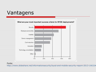 Vantagens
Fonte:
http://www.slideshare.net/informationsecurity/byod-and-mobile-security-report-2013-190334
 