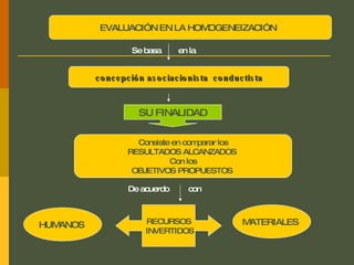 Se basa  en la SU FINALIDAD RECURSOS INVERTIDOS MATERIALES   HUMANOS  EVALUACIÓN EN LA HOMOGENEIZACIÓN  concepción asociacionista  conductista Consiste en comparar los RESULTADOS ALCANZADOS  Con los OBJETIVOS PROPUESTOS   De acuerdo  con  