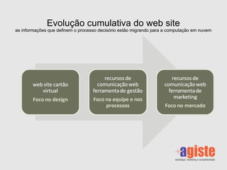 Evolução cumulativa do web site as informações que definem o processo decisório estão migrando para a computação em nuvem 