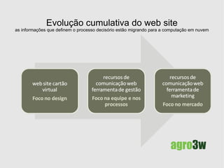 O grupo finis art funções PROBLEMA:  A tecnologia da informação está permeando todos os pontos da cadeia de valor, transformando a maneira como as atividades são desempenhadas e a natureza dos elos entre elas. (tecnologia e globalização). É FUNÇÃO DO GRUPO FINIS ART:  Interpretar como a cadeia de valor da empresa contratante e seu segmento estão sendo afetados pela tecnologia da informação e sobre esta atuar estrategicamente. PROBLEMA:  A transformação tecnológica está expandindo os limites das possibilidades das empresas com maior rapidez do que a capacidade dos gestores para explorar oportunidades.(estratégia e competitividade). É FUNÇÃO DO GRUPO FINIS ART:  Atuar com uma  ação de prospecção   que identifique a expansão dessas novas possibilidades da empresa contratante e seu segmento, dimensionando recursos e métodos para que esta explore as  novas oportunidades. 