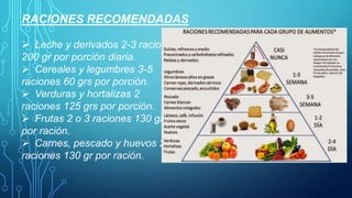 RACIONES RECOMENDADAS
 Leche y derivados 2-3 raciones
200 gr por porción diaria.
 Cereales y legumbres 3-5
raciones 60 grs por porción.
 Verduras y hortalizas 2
raciones 125 grs por porción.
 Frutas 2 o 3 raciones 130 grs
por ración.
 Carnes, pescado y huevos 2
raciones 130 gr por ración.
 