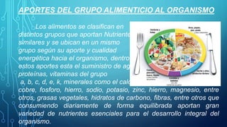 APORTES DEL GRUPO ALIMENTICIO AL ORGANISMO
Los alimentos se clasifican en
distintos grupos que aportan Nutrientes
similares y se ubican en un mismo
grupo según su aporte y cualidad
energética hacia el organismo, dentro de
estos aportes esta el suministro de agua,
proteínas, vitaminas del grupo
a, b, c, d, e, k, minerales como el calcio,
cobre, fosforo, hierro, sodio, potasio, zinc, hierro, magnesio, entre
otros, grasas vegetales, hidratos de carbono, fibras, entre otros que
consumiendo diariamente de forma equilibrada aportan gran
variedad de nutrientes esenciales para el desarrollo integral del
organismo.
 