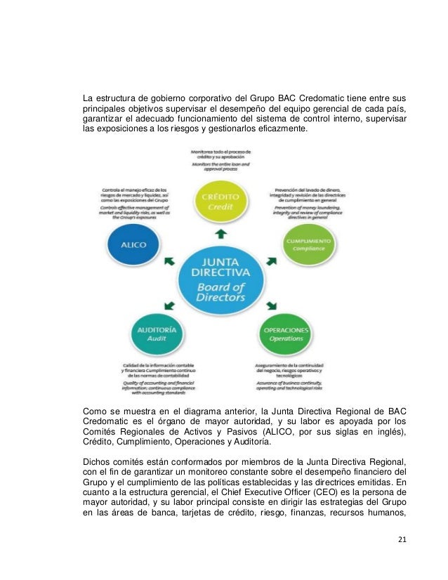 Grupo Aval y BAC Credomatic