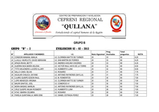 GRUPO B
GRUPO "B" – 2                          EVALUACION 02 - 02 - 2013
                                                                                         Preg.       Total
N°            APELLIDOS Y NOMBRES                       I.E.              Nota Vigesimal Acertadas   preguntas       NOTA
23   CONDORI MAMANI, AMALIA           I.E. CLORINDA MATTO DE TURNER       20             33          80          8.25
24   LLAULLI MURCUTO, DAVID ABRAHAM   I.E. SAN MARTIN DE PORRES           20             33          80          8.25
25   APAZA RIVAS, BETTY               I.E. ANDRES AVELINO CÁCERES         20             33          80          8.25
26   GUERRA NOA MARÍA HELENA          I.E. VICTOR RAUL HAYA DE LA TORRE   20             32          80          8.00
27   TTITO MOJONERO LUCERO ILLARY     I.E. HUMBERTO LUNA                  20             32          80          8.00
28   SALLO CANO, SILVIA               I.E. ROSARIO                        20             31          80          7.75
29   AGUILAR CHAUCA, DAYANE           I.E. ANTONIO RAYMONDI (SAYLLA)      20             31          80          7.75
30   CJUIRO QUISPE EDSON RAUL         I.E. M. ROMERITOS                   20             30          80          7.50
31   LOPE MENDOZA VIRGINIA            I.E. CLORINDA MATTO DE TURNER       20             30          80          7.50
32   MAURI SANTOS, JOEL               I.E. COMERCIO 41                    20             30          80          7.50
33   MORA MASIAS, MARILIN             I.E. ANTONIO RAYMONDI (SAYLLA)      20             30          80          7.50
34   CRUZ QUISPE WILMA ROSMERY        I.E. HUMBERTO LUNA                  20             28          80          7.00
35   ATAO IBARRA CELMIRA              I.E. ROSARIO                        20             28          80          7.00
36   PAREJA QUINTANILLA, MIRK ERIK    I.E. DANIEL ESTRADA PEREZ           20             28          80          7.00
 