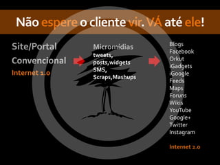 Não espere o cliente vir. VÁ até ele!
                                 Blogs
Site/Portal     Micromídias
                                 Facebook
                tweets,
Convencional                     Orkut
                posts,widgets
                                 iGadgets
                SMS,
Internet 1.0                     iGoogle
                Scraps,Mashups
                                 Feeds
                                 Maps
                                 Foruns
                                 Wikis
                                 YouTube
                                 Google+
                                 Twitter
                                 Instagram

                                 Internet 2.0
 