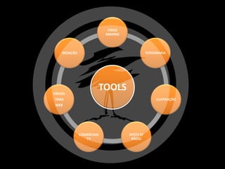 VÍDEO
                           MAKING



    REDAÇÃO                                    FOTOGRAFIA




VÍDEOS
                       TOOLS
 PARA                                               ILUSTRAÇÃO
 WEB




              COMERCIAIS            SPOTS P/
                 TV                  RÁDIO
 