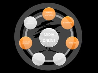PORTAIS
                                 MULTIMÍDIA



         WEBSITE
                                                    E-COMMERCE
       INSTITUCIONAL




                                MÍDIA
APRESENTAÇÃO                    ONLINE                    SOFTWARE
 MULTIMÍDIA




                       MOBILE                 SEO
 