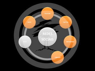 YOUTUBE




       SKYPE                         TWITTER




               REDES
BLOG
               SOCIAIS                   INSTAGRAM




                          LINKEDIN
 