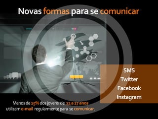 Novas formas para se comunicar




                                                     SMS
                                                    Twitter
                                                  Facebook
                                                  Instagram
     Menos de 15% dos jovens de 12 a 17 anos
utilizam e-mail regularmente para se comunicar.
 