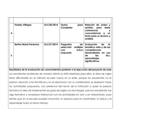 4 
Freddy Villegas Oct/20/2014 Textos para 
Completar 
Relación de orden y 
sentido, para darle 
coherencia y 
concordancia a un 
texto para su lectura y 
análisis. 
5 
Bertha María Perdomo Oct/27/2014 Preguntas de 
selección múltiple 
con única 
respuesta 
Evaluación de la 
temática vista y de las 
competencias 
desarrolladas en uso 
de las tics, 
aprendizajes 
significativos. 
Resultados de la evaluación de conocimientos posterior a la ejecución del proyecto de aula 
Los estudiantes recibiendo de manera atenta la AHD diseñada para ellos, el área de ingles 
tiene dificultades en el método escuela nueva en la sede, porque los estudiantes no le 
prestan atención a las temáticas y no se relacionan con su cotidianidad, se realizaron todas 
las actividades propuestas, con presencia del rector de la institución a quien le parecio 
llamativo la idea de implementar las guías de inglés a la tecnología, para los estudiantes fue 
algo llamativo y novedosos interactuar con las actividades en Jclic y en Hotpotatoes, pues 
sientes que en la escuela pueden encontrar un espacio para la creatividad, la lúdica y el 
aprendizaje todos al mismo tiempo. 
 