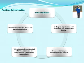 Análisis e Interpretación:
