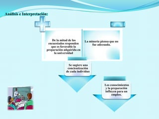 Análisis e Interpretación: