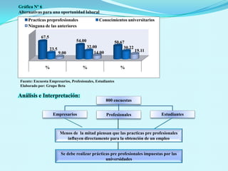 Análisis e Interpretación: