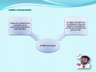 Análisis e Interpretación: