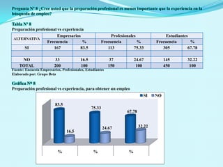 Pregunta Nº 6  Marque con una X la respuesta que crea conveniente.¿Cómo obtener una efectiva oportunidad laboral?Practicas pre profesionales		 (  )Conocimientos adquiridos en la Universidad	 (  )Ninguna de las anteriores		 (  )Tabla Nº 6	Alternativas para una oportunidad laboralFuente: Encuesta Empresarios, Profesionales, EstudiantesElaborado por: Grupo Beta