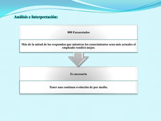 Análisis e Interpretación: