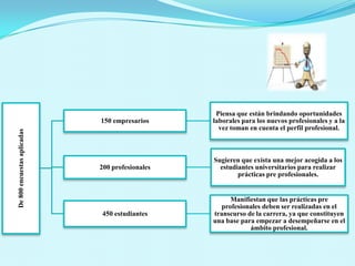 Análisis e Interpretación: