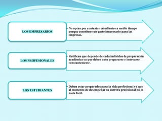 Pregunta Nº 10 ¿Para brindar una oportunidad laboral usted toma en cuenta la constante preparación?Tabla Nº 10	Importancia de la constante preparación Fuente: Encuesta Empresarios, Profesionales, EstudiantesElaborado por: Grupo Beta Gráfica Nº 10Importancia de la constante preparación