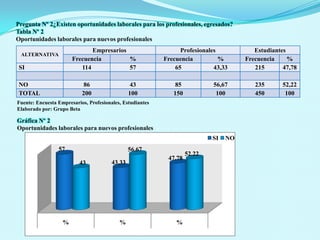 ANALISIS E INTERPRETACION