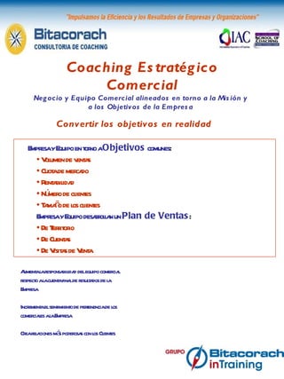 Coaching Estratégico Comercial Negocio y Equipo Comercial alineados en torno a la Misión y a los Objetivos de la Empresa Aumenta la responsabilidad del equipo comercial respecto a la cuenta final de resultados de la  Empresa Incrementa el sentimiento de pertenencia de los comerciales a la Empresa Crea relaciones más poderosas con los Clientes Convertir los objetivos en realidad Empresa y Equipo en torno a  Objetivos  comunes : Volumen de ventas Cuota de mercado Rentabilidad Número de clientes Tamaño de los clientes Empresa y Equipo desarrollan un  Plan de Ventas : De Territorio De Cuentas De Visitas de Venta 