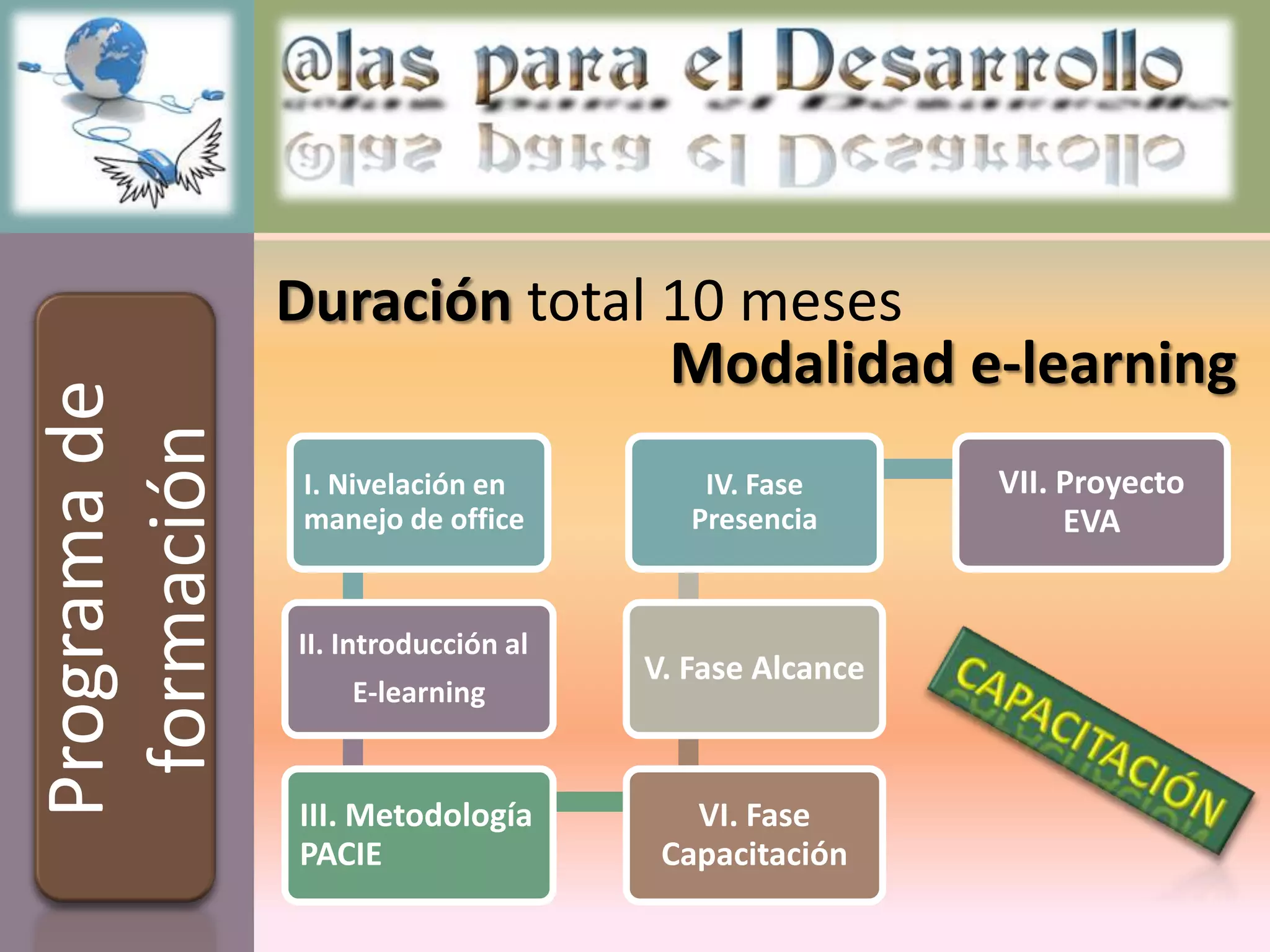 Duración total 10 meses
                             Modalidad e-learning
Programa de
 formación


               I. Nivelación en         IV. Fase      VII. Proyecto
               manejo de office        Presencia           EVA


              II. Introducción al
                                    V. Fase Alcance
                  E-learning


              III. Metodología         VI. Fase
              PACIE                  Capacitación
 