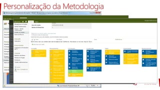 Personalização da Metodologia
 