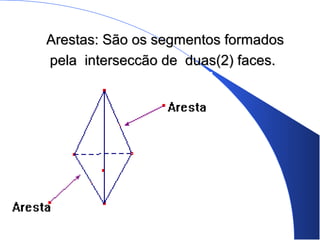 Arestas: São os segmentos formadosArestas: São os segmentos formados
pela interseccão de duas(2) faces.pela interseccão de duas(2) faces.
 