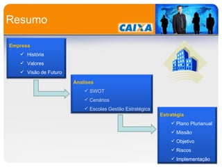 Resumo Empresa História Valores Visão de Futuro Estratégia Plano Plurianual Missão Objetivo Riscos Implementação Analises SWOT Cenários Escolas Gestão Estratégica 